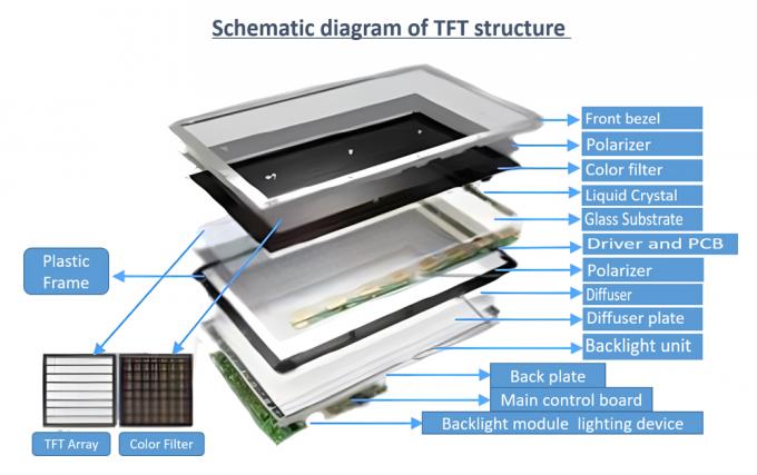 latest company news about Comparison between TFT LCD and OLED display  1